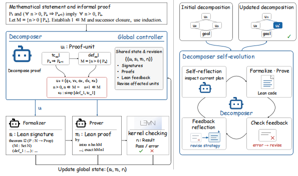 Overview of Efficient Test-Time Optimization for Multi-Agent Proof Autoformalization